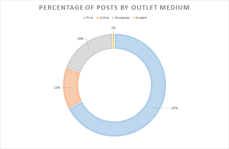Toronto reddit mayor election graph